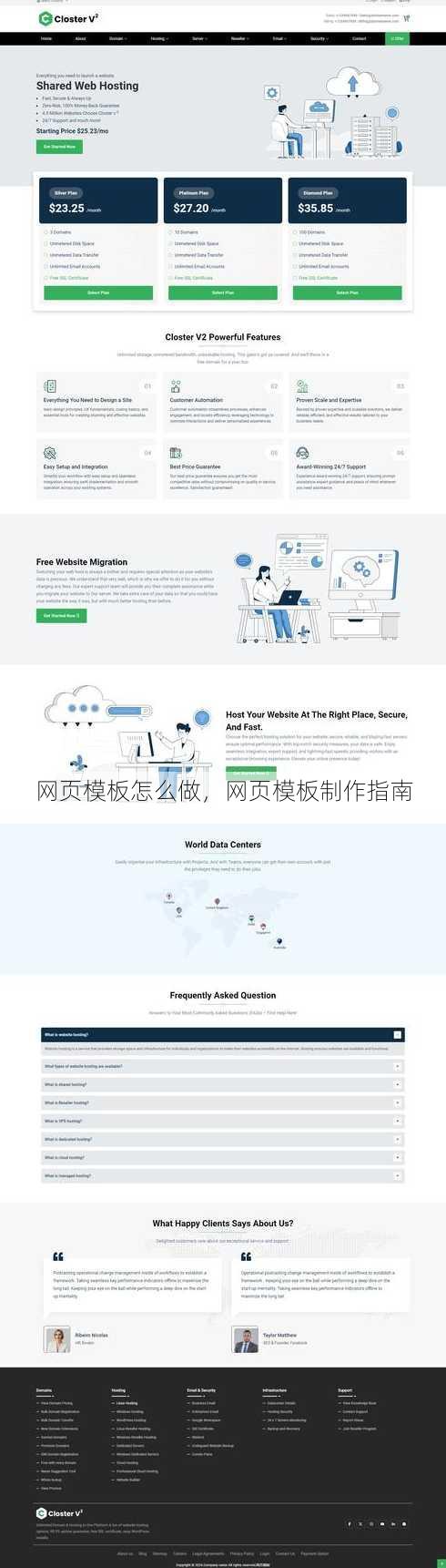 网页模板怎么做