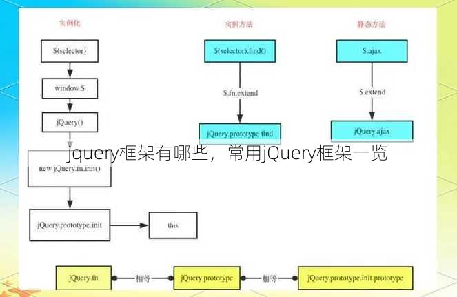 jquery框架有哪些