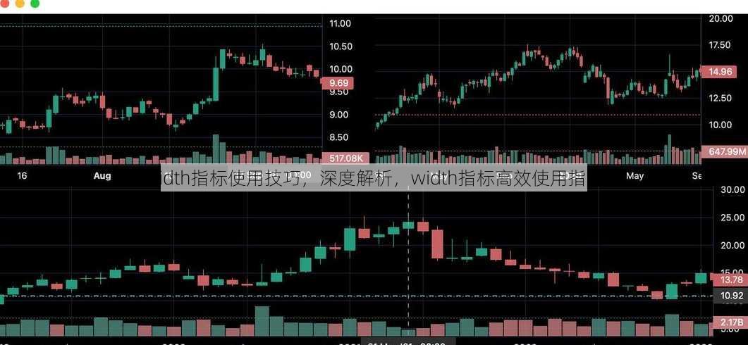 width指标使用技巧