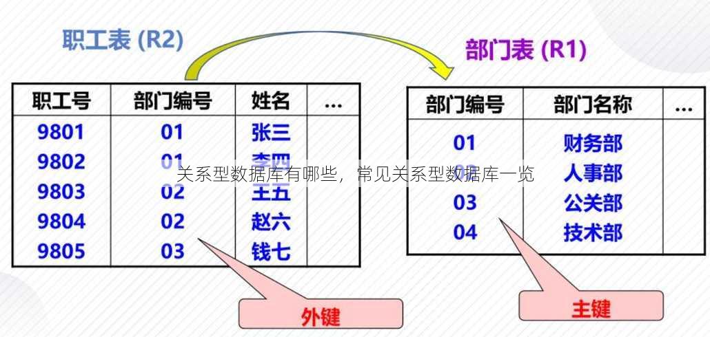 关系型数据库有哪些
