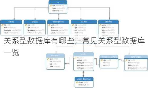 关系型数据库有哪些