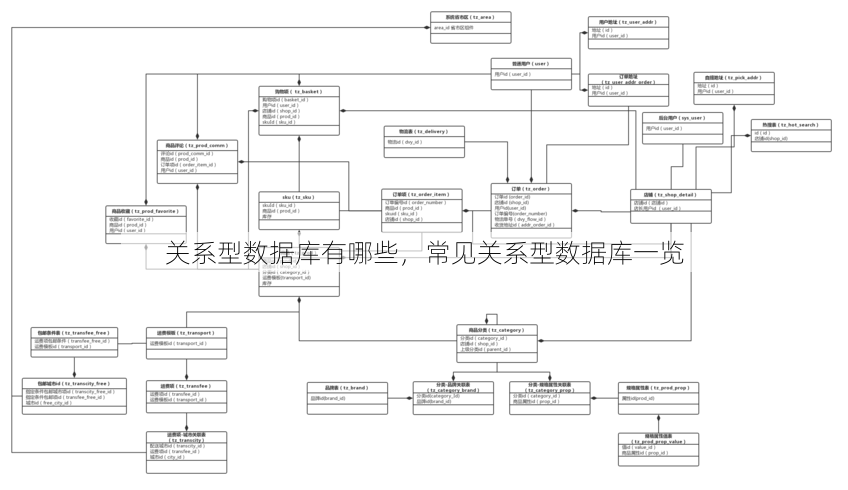 关系型数据库有哪些