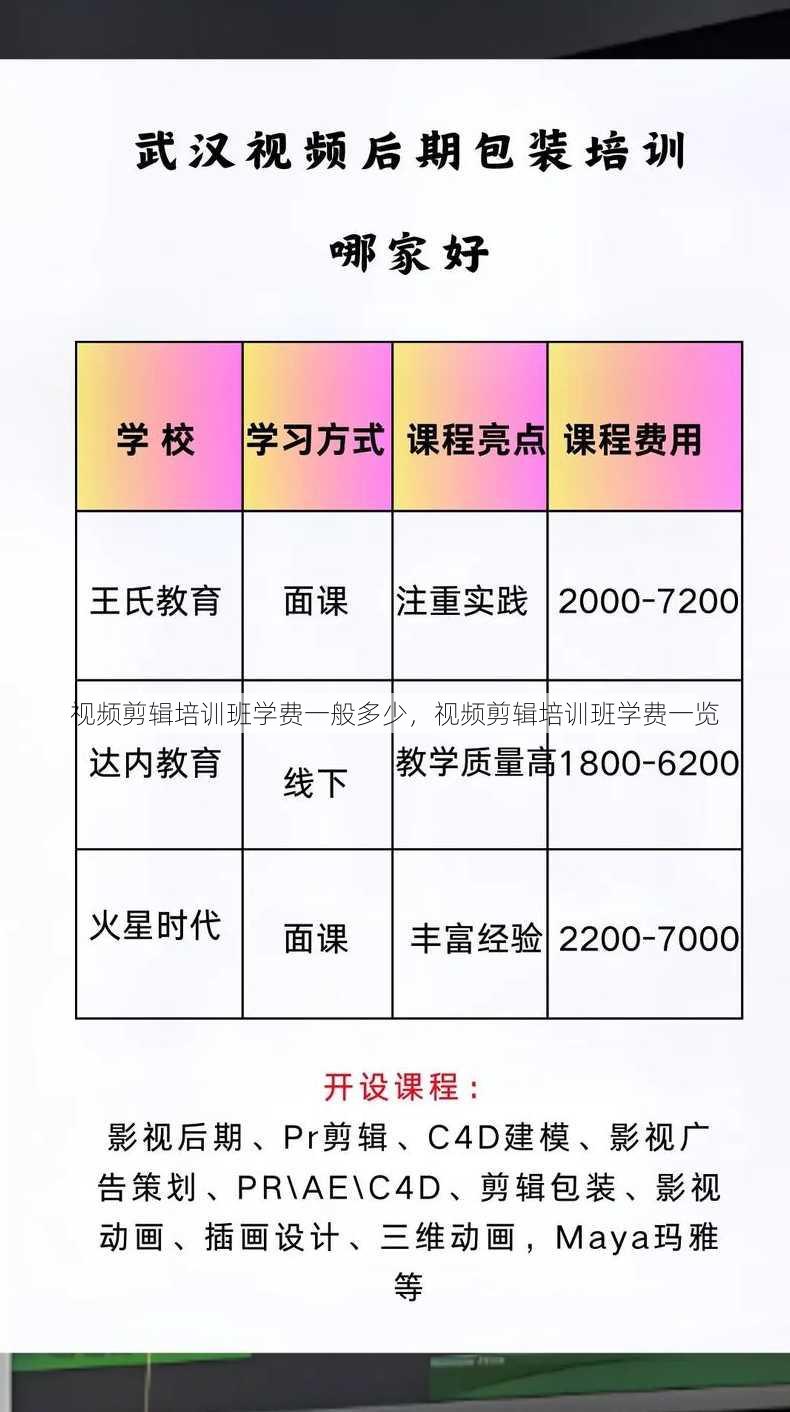 视频剪辑培训班学费一般多少