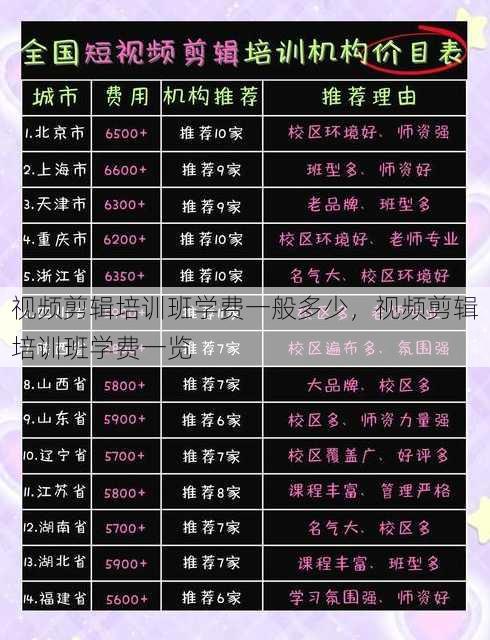 视频剪辑培训班学费一般多少