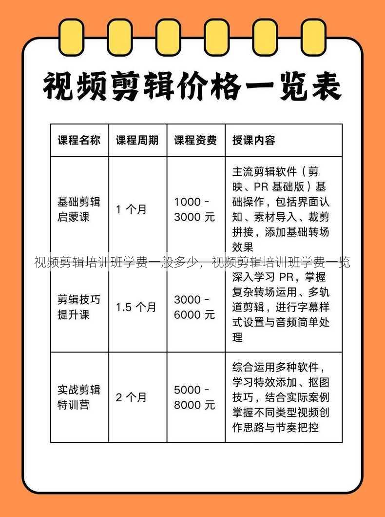 视频剪辑培训班学费一般多少