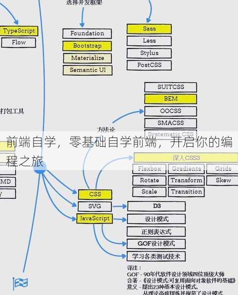 前端自学