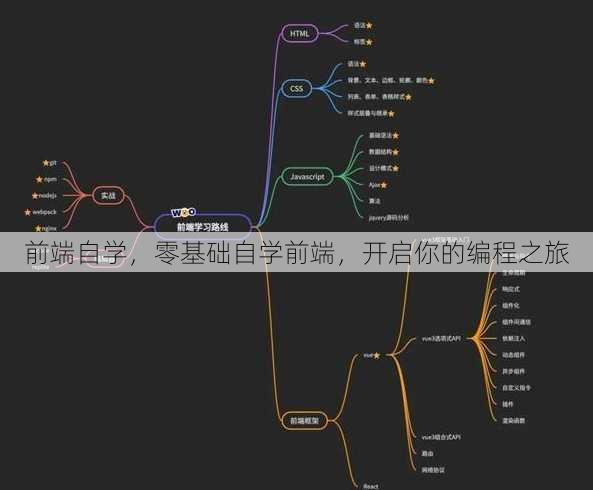前端自学