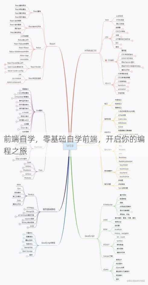 前端自学