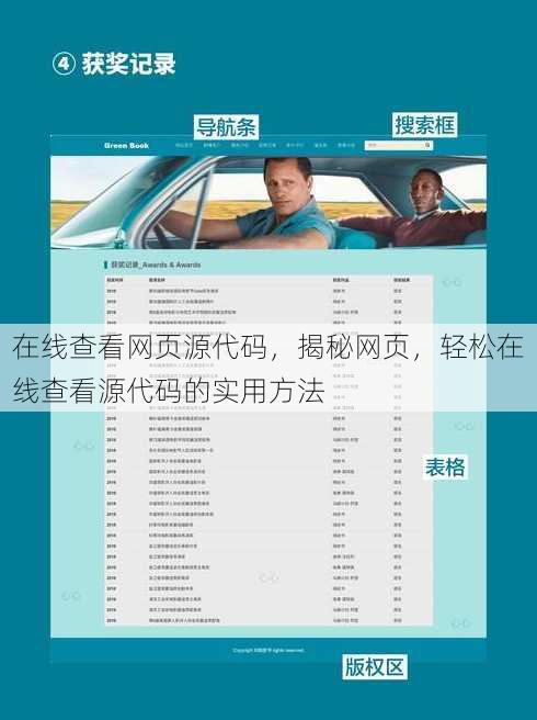在线查看网页源代码