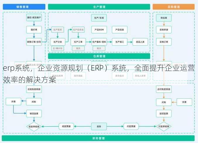 erp系统