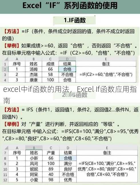 excel中if函数的用法