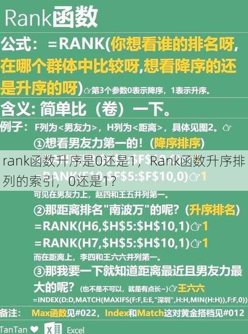 rank函数升序是0还是1