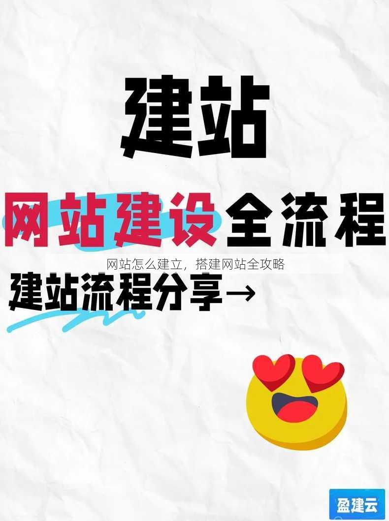网站怎么建立