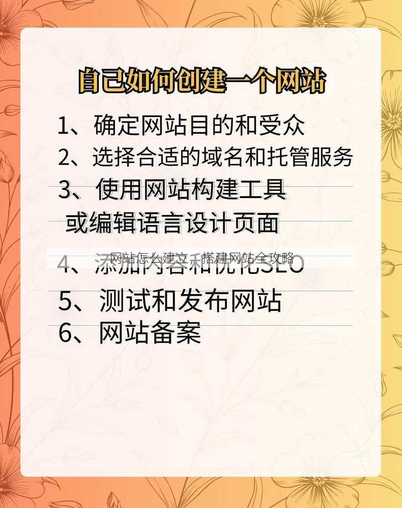 网站怎么建立