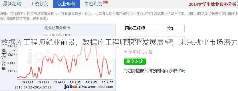 数据库工程师就业前景
