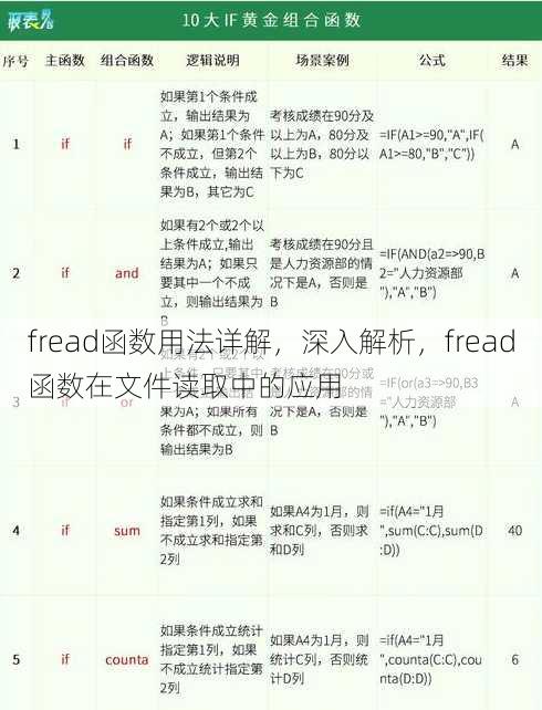 fread函数用法详解