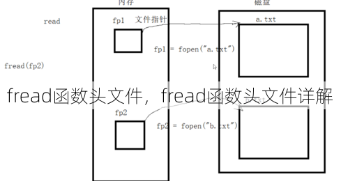 fread函数头文件