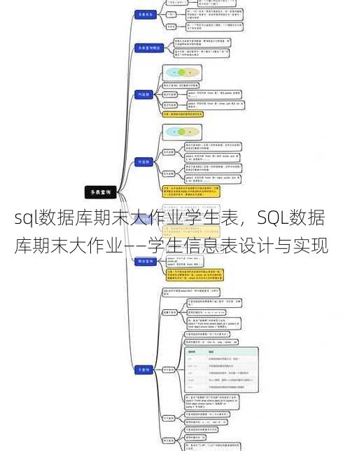 sql数据库期末大作业学生表