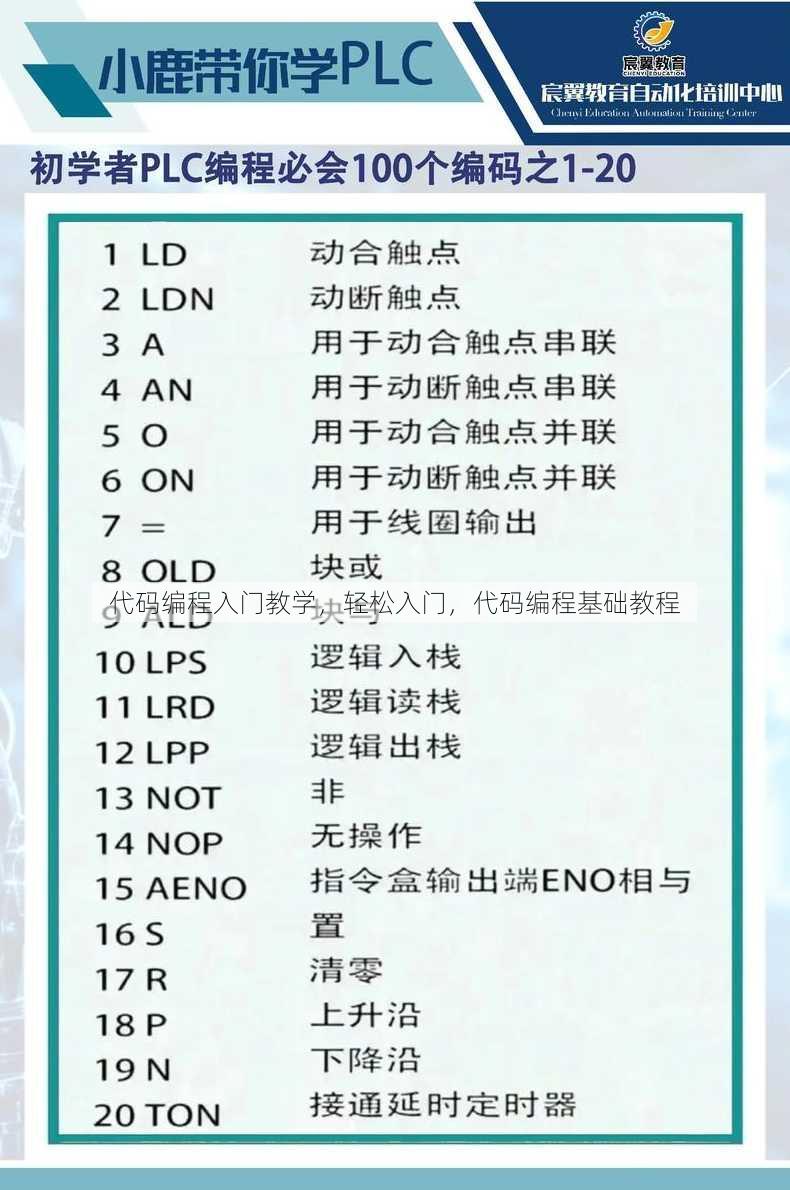 代码编程入门教学