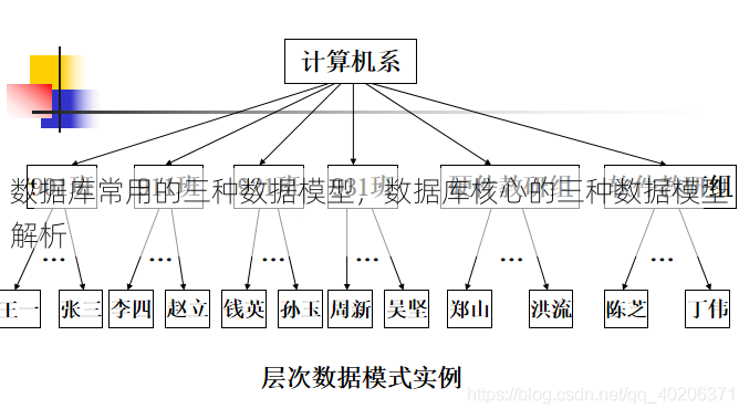 数据库常用的三种数据模型