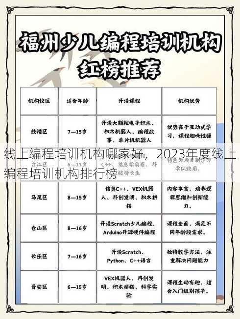 线上编程培训机构哪家好