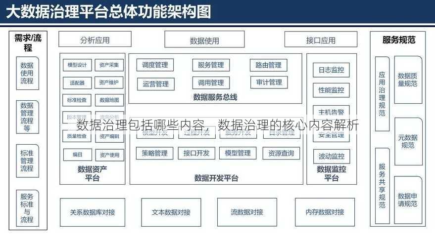 数据治理包括哪些内容，数据治理的核心内容解析