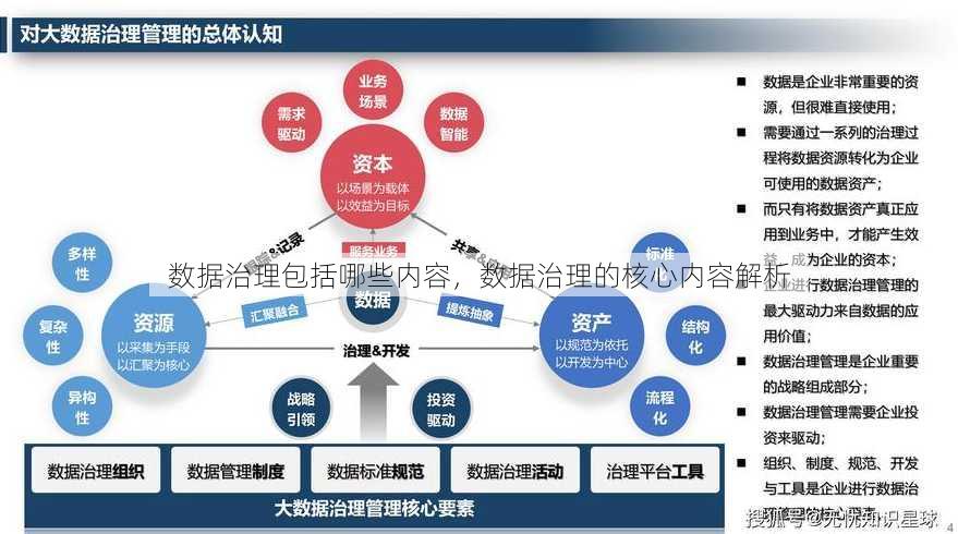 数据治理包括哪些内容