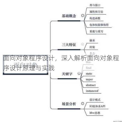 面向对象程序设计