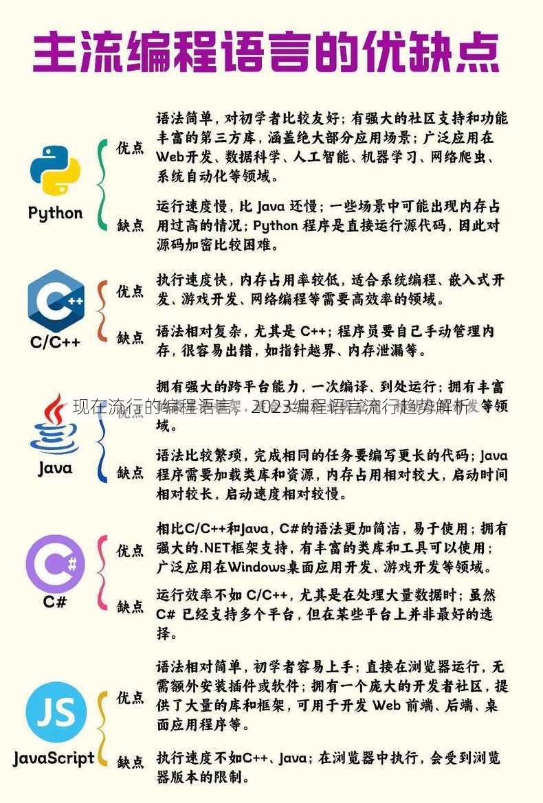 现在流行的编程语言，2023编程语言流行趋势解析