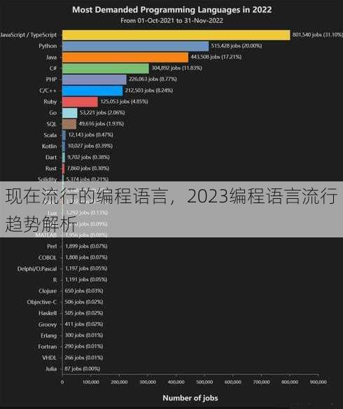 现在流行的编程语言