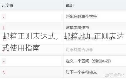 邮箱正则表达式
