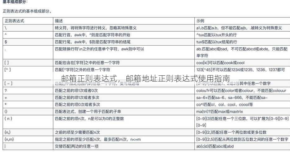邮箱正则表达式
