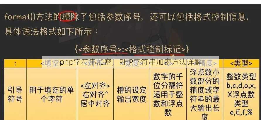 php字符串加密