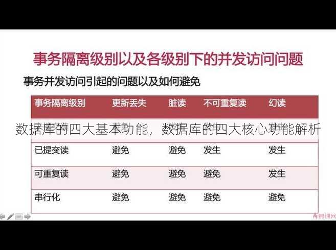 数据库的四大基本功能