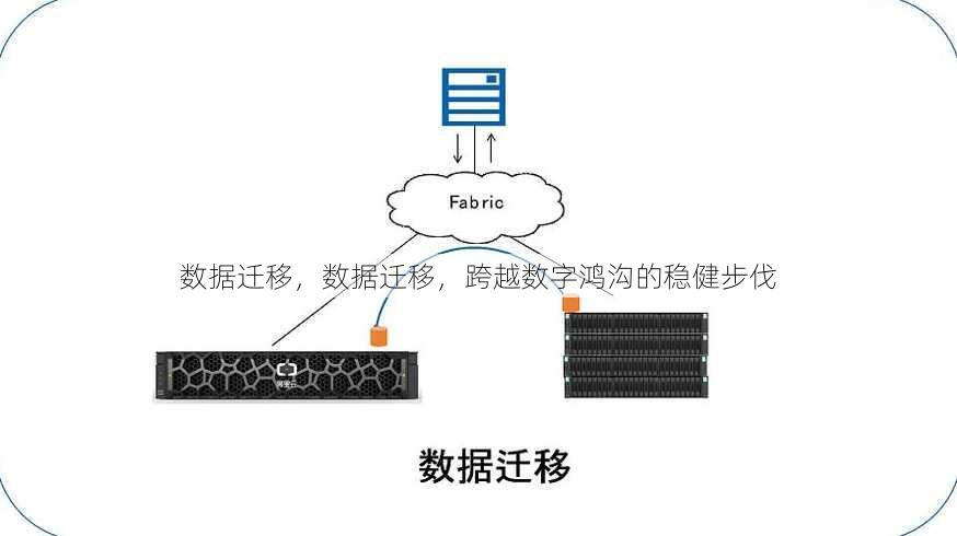 数据迁移，数据迁移，跨越数字鸿沟的稳健步伐