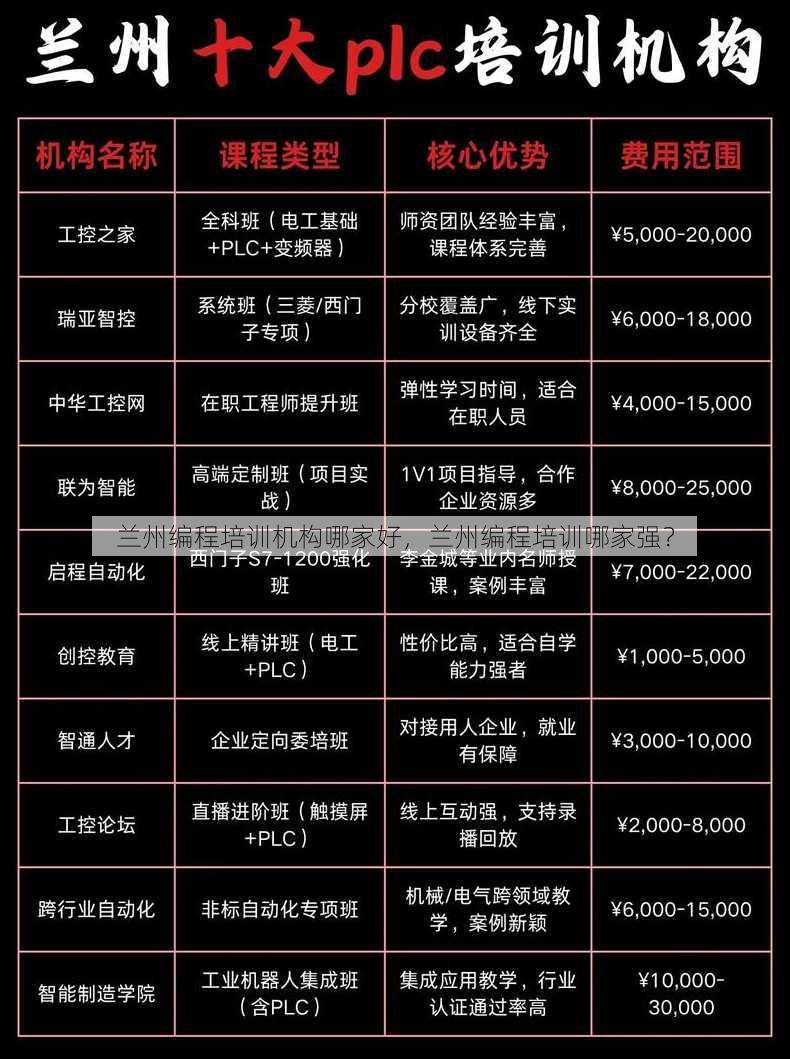兰州编程培训机构哪家好，兰州编程培训哪家强？
