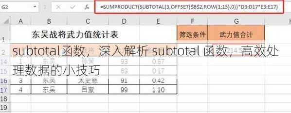 subtotal函数