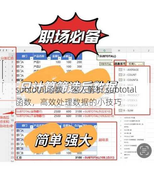 subtotal函数