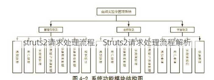 struts2请求处理流程