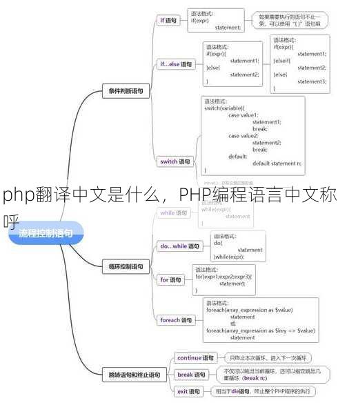 php翻译中文是什么