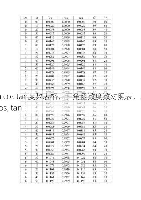 sin cos tan度数表格