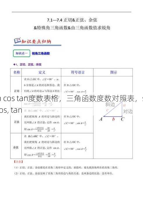 sin cos tan度数表格，三角函数度数对照表，sin, cos, tan