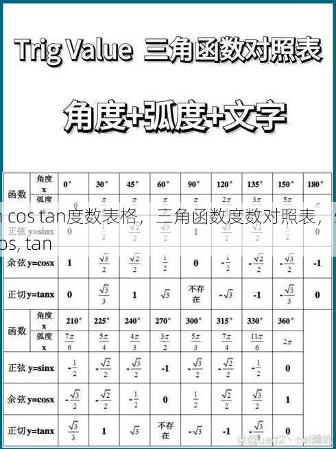 sin cos tan度数表格