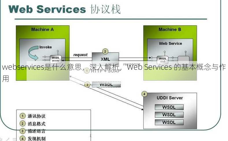 webservices是什么意思，深入解析，Web Services 的基本概念与作用