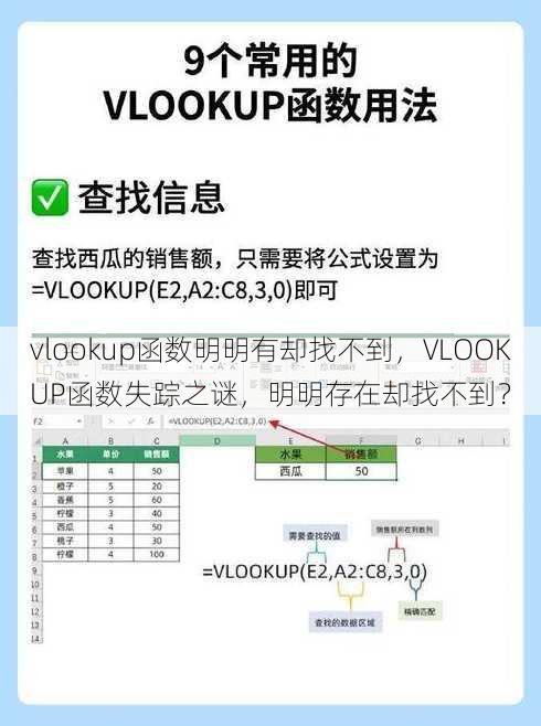 vlookup函数明明有却找不到，VLOOKUP函数失踪之谜，明明存在却找不到？