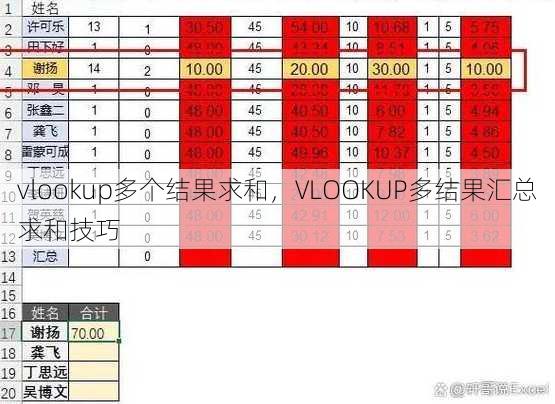 vlookup多个结果求和，VLOOKUP多结果汇总求和技巧