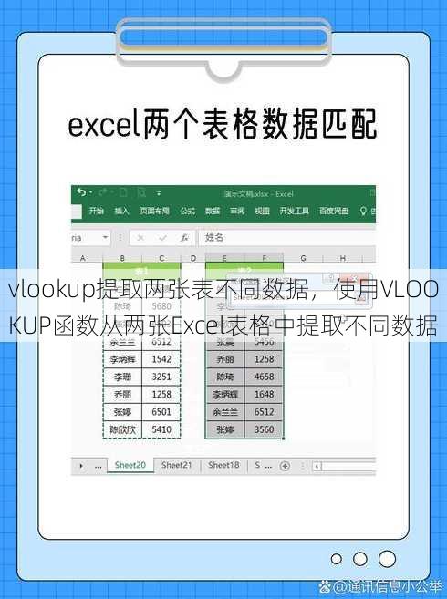 vlookup提取两张表不同数据，使用VLOOKUP函数从两张Excel表格中提取不同数据
