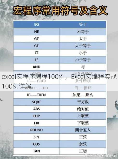excel宏程序编程100例