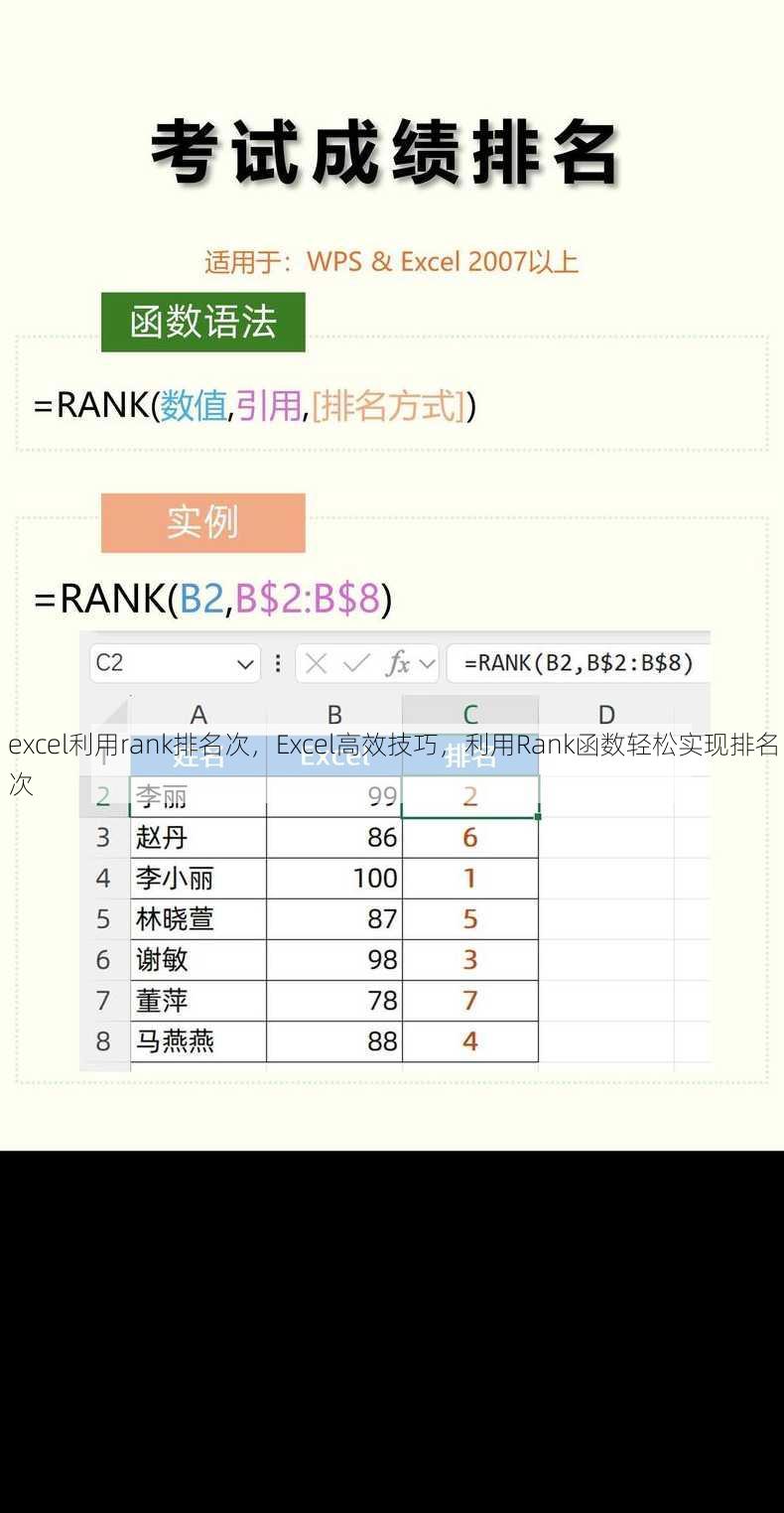 excel利用rank排名次，Excel高效技巧，利用Rank函数轻松实现排名次