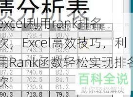 excel利用rank排名次